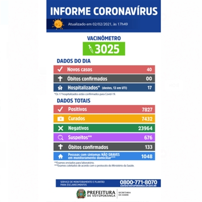 Votuporanga vacinou mais 75 pessoas, batendo a marca dos 3 mil imunizados (Imagem: Prefeitura de Votuporanga)