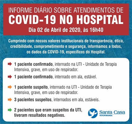 Santa Casa de Votuporanga interna dois casos confirmados de coronavírus