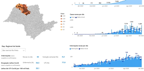 A Um Dia Para Reclassifica O Regi O Segue Ndices De Fase Laranja