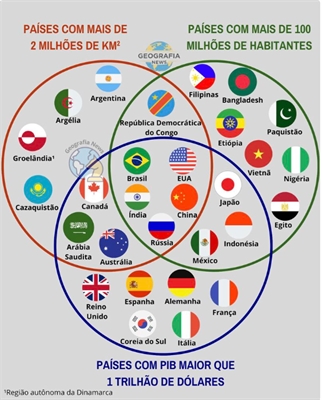 Estamos no topo?
