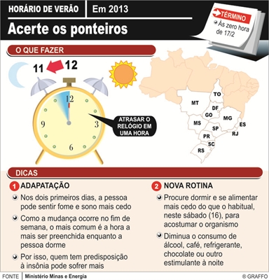 Economia gerada é capaz de abastecer Votuporanga por 33 dias
