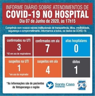 Informe Diário do hospital 