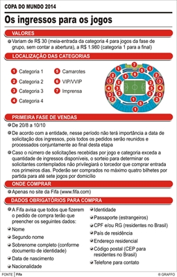 Fifa anuncia preços dos ingressos: de R$ 30 a R$ 1.980