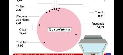 Senac Votuporanga esclarece informações sobre Pronatec
