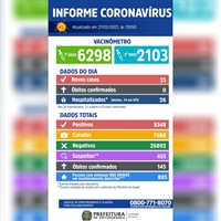 Nenhum votuporanguense tomou a primeira nem a segunda dose da vacina contra Covid-19 no sábado (27) (Imagem: Prefeitura de Votuporanga)