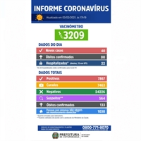 Votuporanga vacinou 3.209 pessoas até o momento; das hospitalizadas, 13 estão em leitos UTI Covid (Imagem: Prefeitura de Votuporanga)