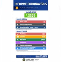 Município registra 3.529 vacinados contra Covid-19, sem novos registros de óbitos causados pela doença (Imagem: Prefeitura de Votuporanga)