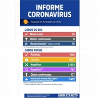 Votuporanga está com 18 pessoas internadas e 9 estão na UTI (Imagem: Prefeitura de Votuporanga)