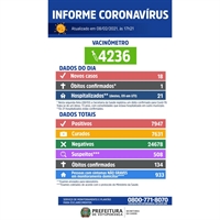 Município vacinou 407 pessoas entre sexta-feira passada (5) e esta segunda-feira (8) (Imagem: Divulgação/Prefeitura de Votuporanga)