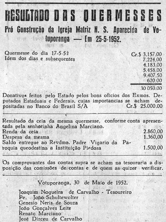 No texto acima, o resultado financeiro da quermesse para construção da igreja Matriz no ano de1952. Personalidades daquela época, como o ex-prefeito João Gonçalves Leite e José Dirceu deCarvalho, pai do ex-deputado federal João Dado, fazem parte da comissão organizadora. O recorteé da edição de 19 de outubro de 1952, do jornal Oeste Paulista.