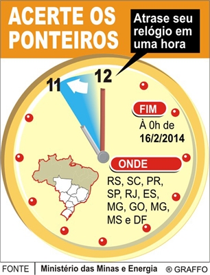 Fim do Horário de Verão pode impactar saúde do sono