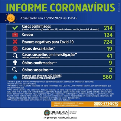 (Prefeitura de Votuporanga)