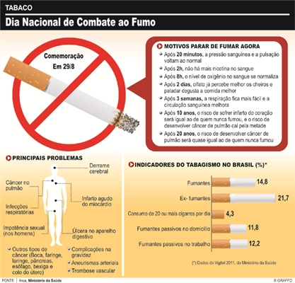 Unidades de Saúde participam do Dia de Combate ao Tabagismo