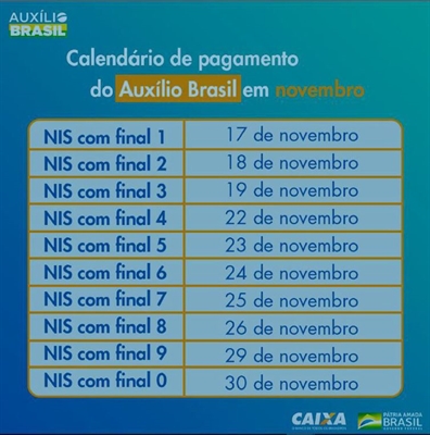 As datas seguirão o modelo do Bolsa Família, que pagava os beneficiários nos dez últimos dias úteis do mês, com base no dígito final do NIS (Foto: Agência Brasil)