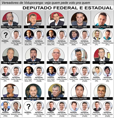 Carlão, Motta e Pinato são os preferidos dos vereadores de Votuporanga
