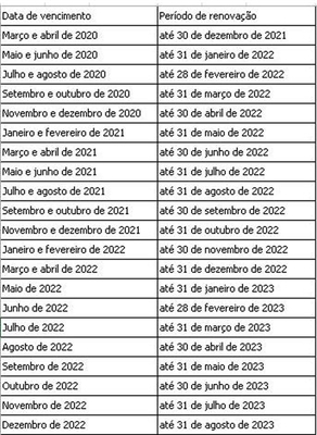 Os prazos estavam paralisados desde março de 2020 (Foto: Reprodução/Detran)