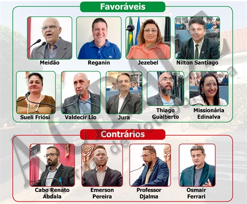 Sem muita discussão, vereadores aprovaram, por nove votos a quatro, a criação da “Taxa do Lixo”  (Foto: A Cidade)