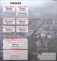 Tabela dos níveis da chuva (Foto: Reprodução)