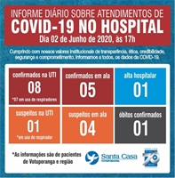 As informações são do Informe Diário da Santa Casa