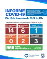As informações são do Informe Diário de atendimentos do hospital 