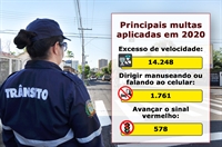 Motoristas pisam fundo e abusam do celular ao volante na cidade (Foto: Prefeitura de Votuporanga)