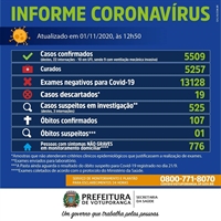 Na foto, o Boletim Epidemiológico de ontem, onde foram registradas quatro novas ocorrências (Foto: Prefeitura de Votuporanga)