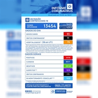 As informações são do Boletim Epidemiológico da Prefeitura 