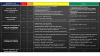 Região avançou para fase amarela, mas ainda tem restrições a seguir (Reprodução Diário Oficial)