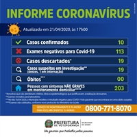 Boletim Epidemiológico divulgado nesta terça-feira, dia 21 (Foto: Divulgação/ Prefeitura de Votuporanga)