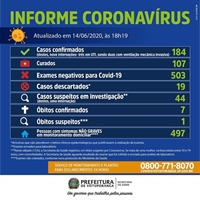 As informações são do Boletim Epidemiológico da Secretaria Municipal de Saúde