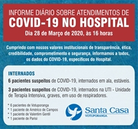 Informativo confirmou a internação de nove pacientes por suspeita de coronavírus 
