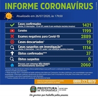 As informações são do Boletim Epidemiológico da Secretaria Municipal de Saúde 