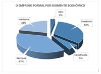 De acordo com os números apresentados, houve uma queda de 35% na comparação com o mesmo período do ano anterior (Foto: Reprodução)