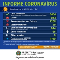 (Prefeitura de Votuporanga)