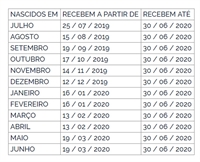 Calendário de pagamento do PIS — Foto: Reprodução/DOU