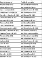 Os prazos estavam paralisados desde março de 2020 (Foto: Reprodução/Detran)