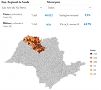 Mapa da DRS com dados de casos e óbitos (Foto: Reprodução/Governo do Estado de São Paulo)